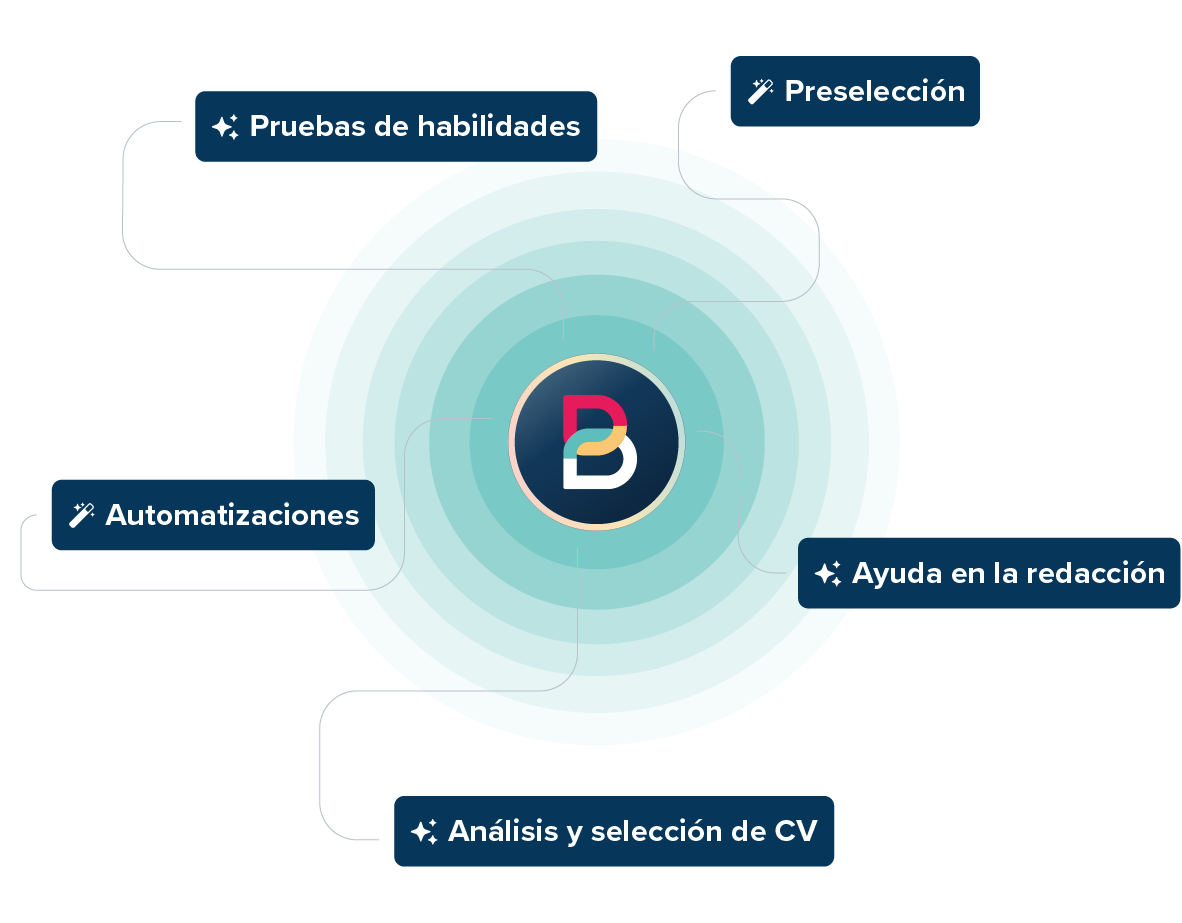 reclutamento con ai